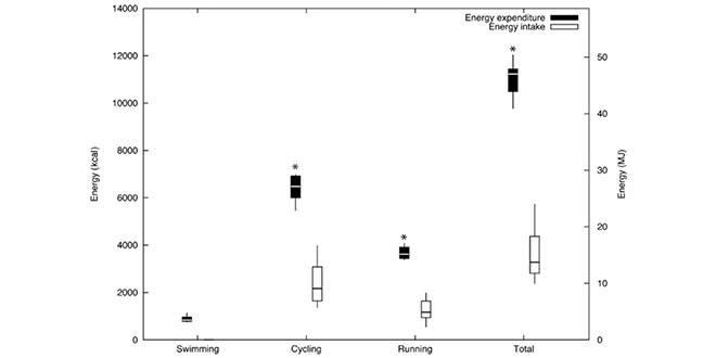ingesta-gasto-calorico