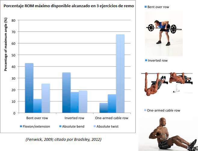 porcentaje-rom-maximo
