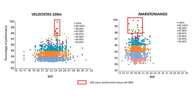 velocistas-maratonianos