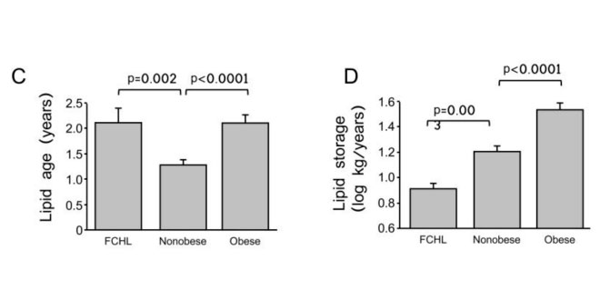 adipocito-persona-obesa-joven