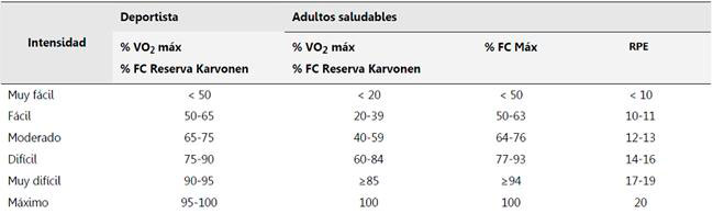 tabla-vo2max