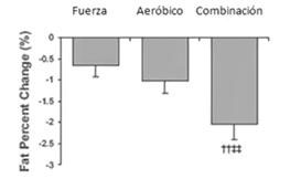 combinar-aerobico-fuerza