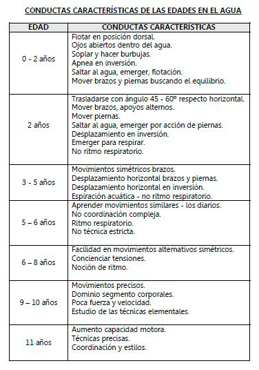 conductas
