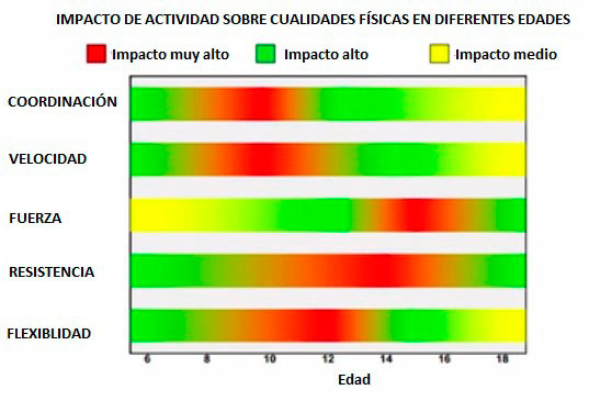 cualidades