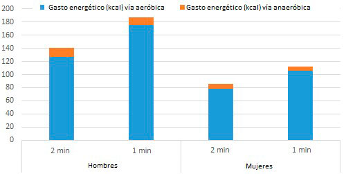 gasto-energetico