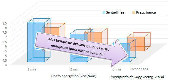mas-tiempo-de-descanso