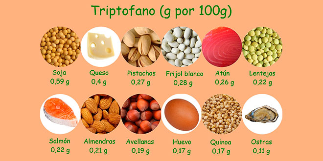tryptophane-aliments