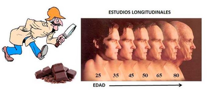 Estudio Longitudinal