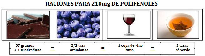 raciones-210mg-polifenoles
