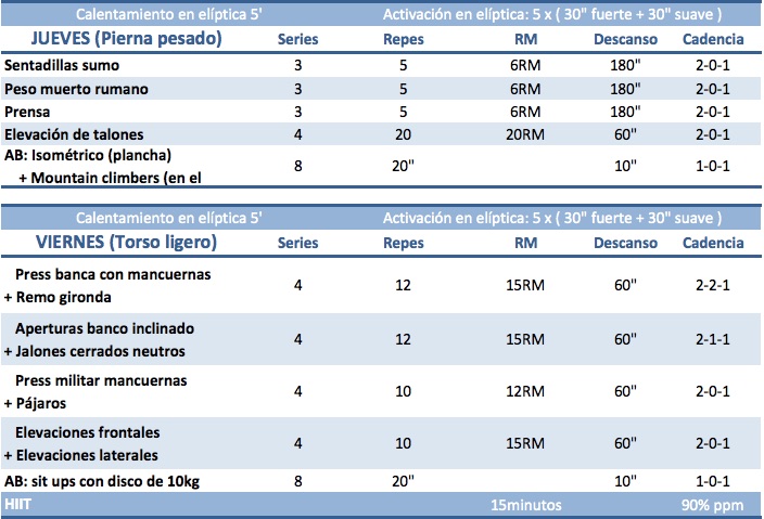 tabla 3-4