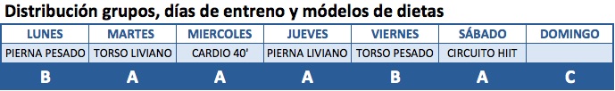 DIS3