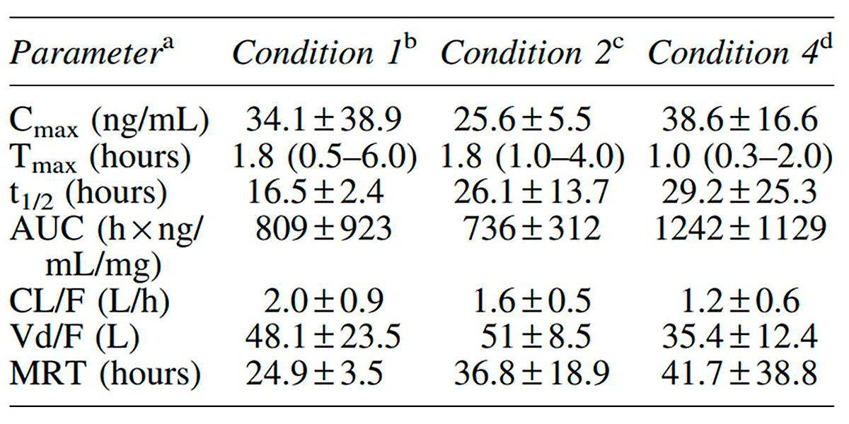Metabolismo della Teacrina
