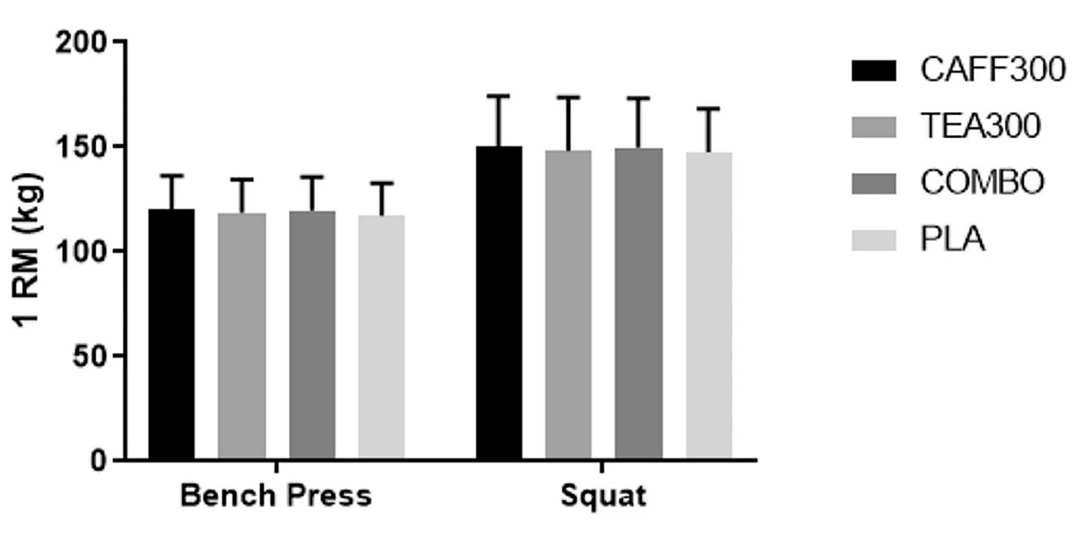 Risultati in pressa panca e squat