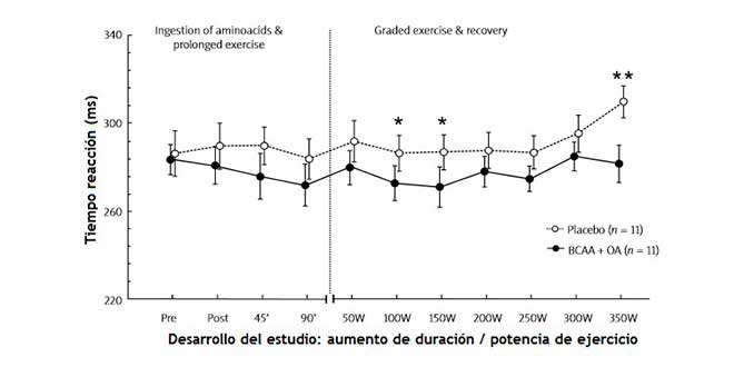 aumento-duracion-potencia-ejercicio