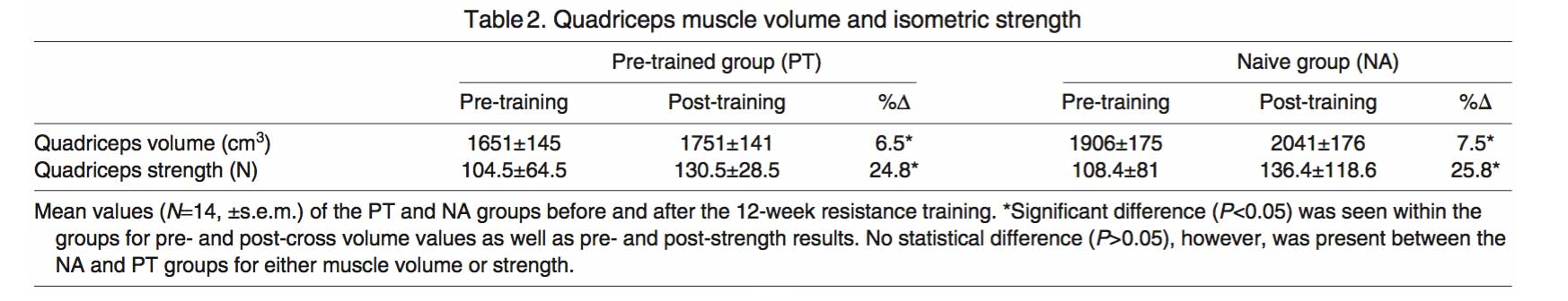 fuerza-volumen-cuadriceps