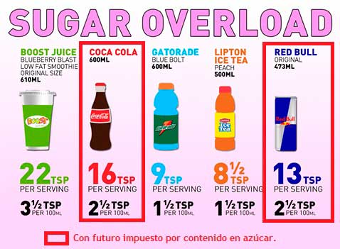 impuesto-azucar