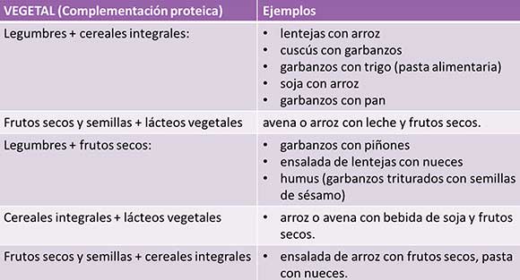 Combinación de Proteínas Vegetales