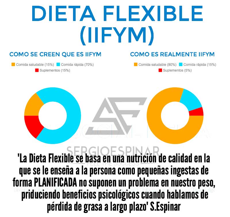 dieta-flexible