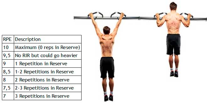 dominadas-densidad-escalonada