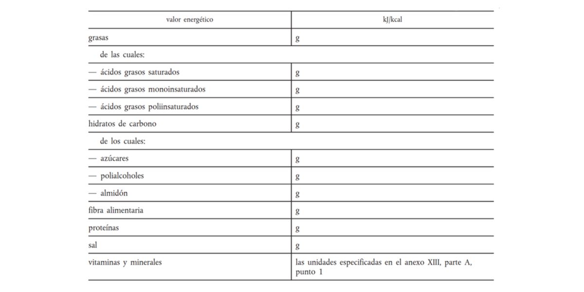 Representación etiqueta nutricional
