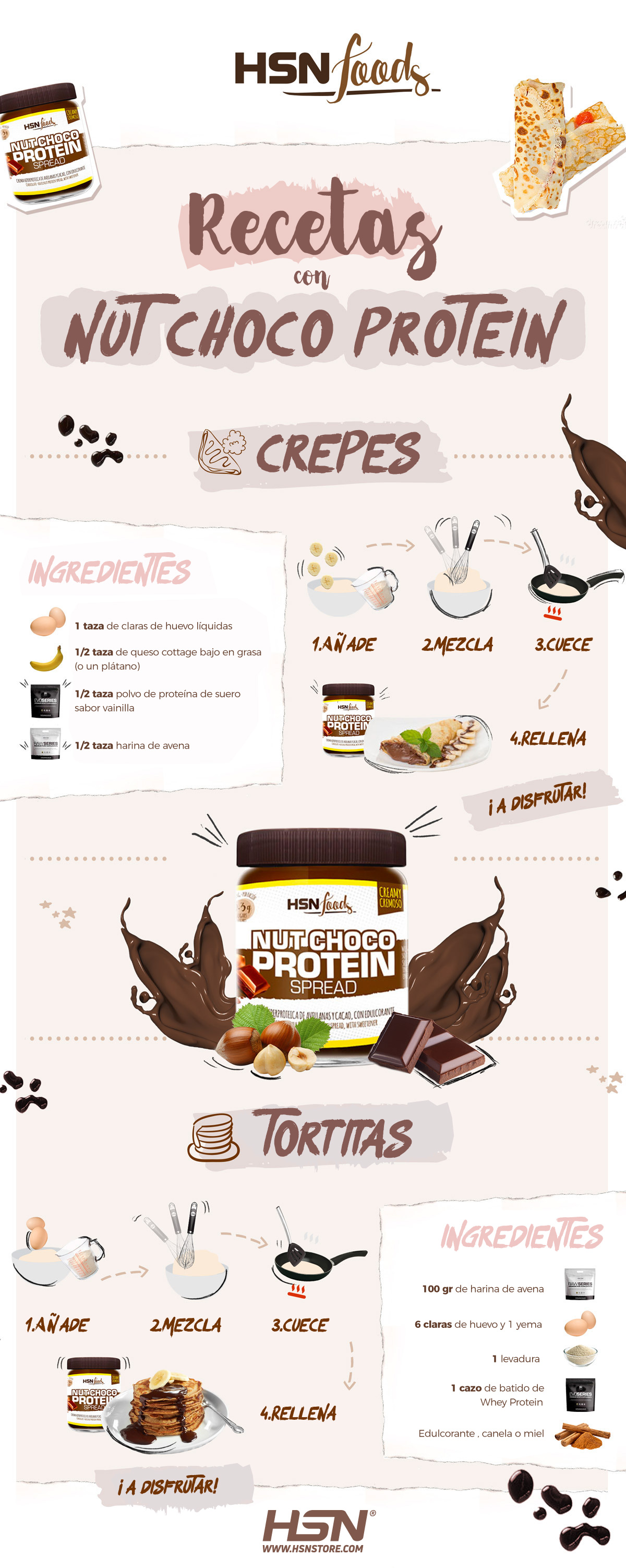 Infografía Recetas con NutChoco FoodSeries