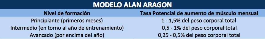 alan