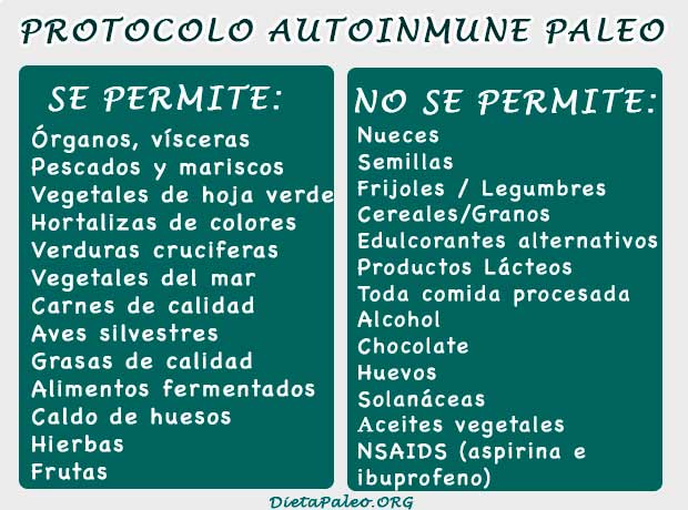 Protocolo autoinmune