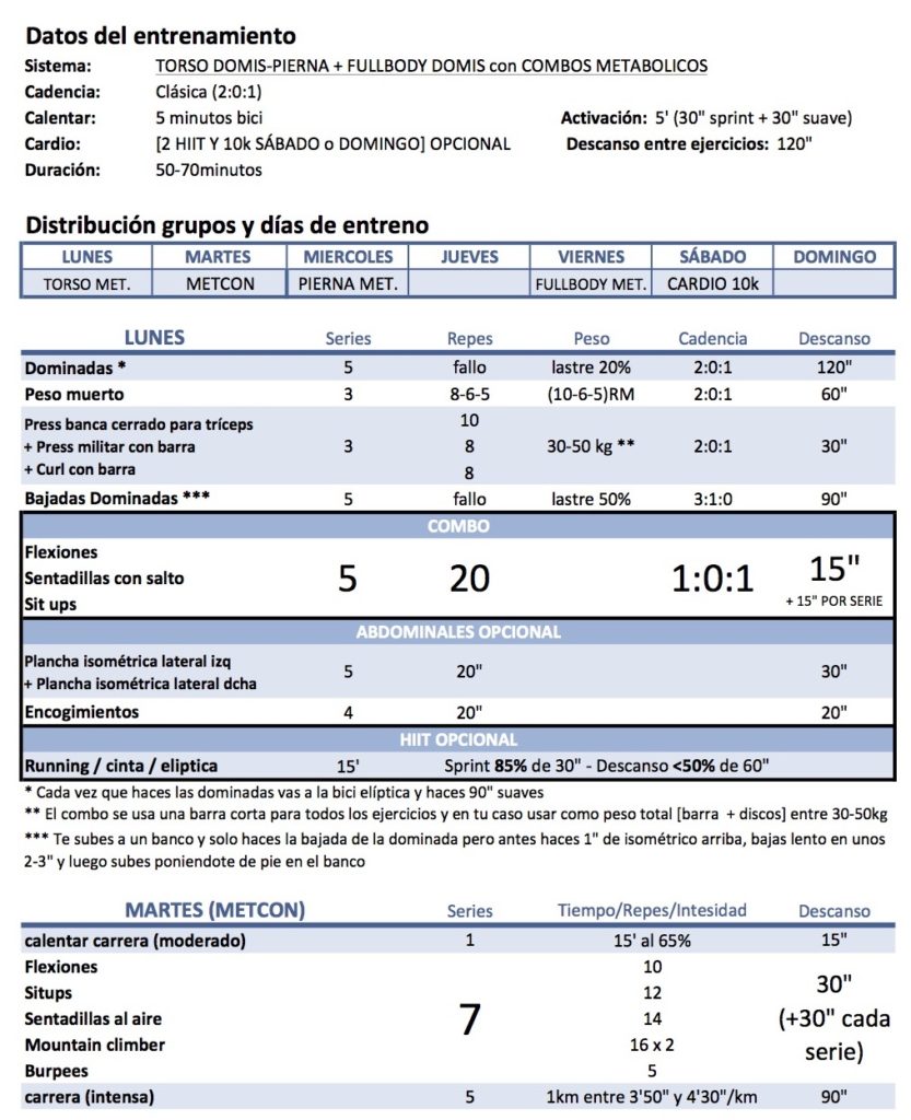 Datos del entrenamiento