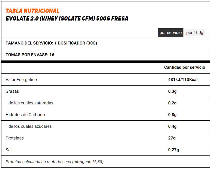 Tabla Nutricional Evolate 2.0