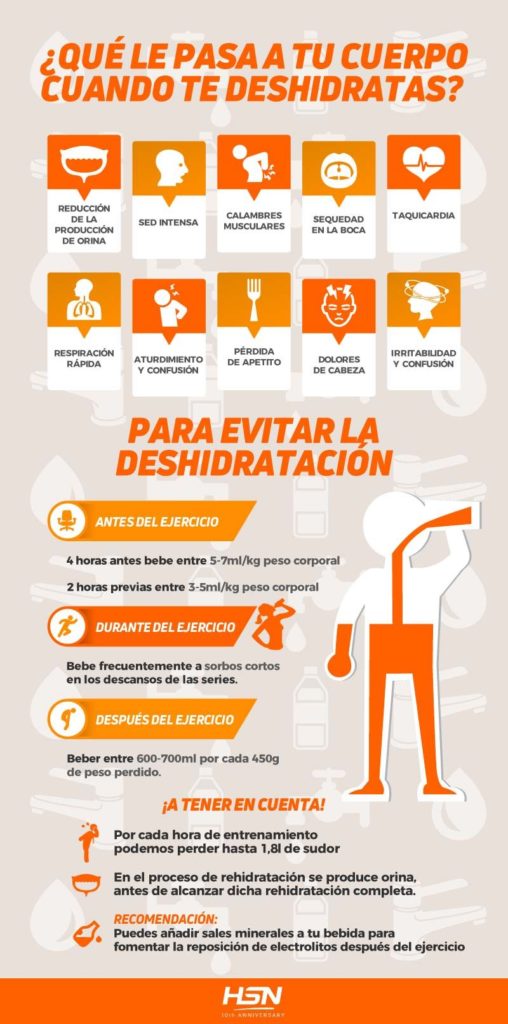 Symptômes de déshydratation