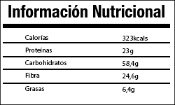 Informazioni nutrizionali fieno greco