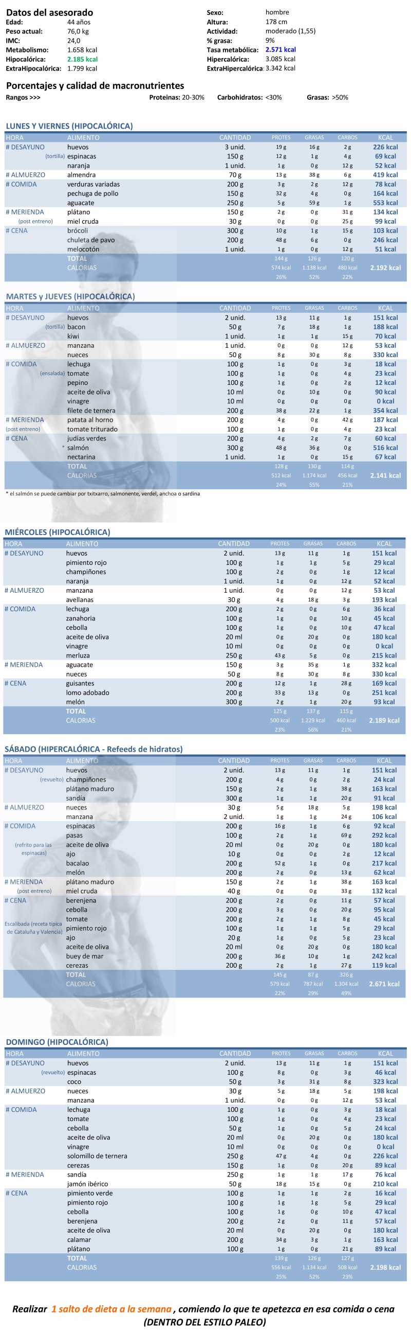 dieta_paleo