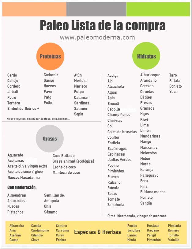 Paleo Lista de la Compra