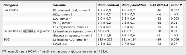 paleo_tabla