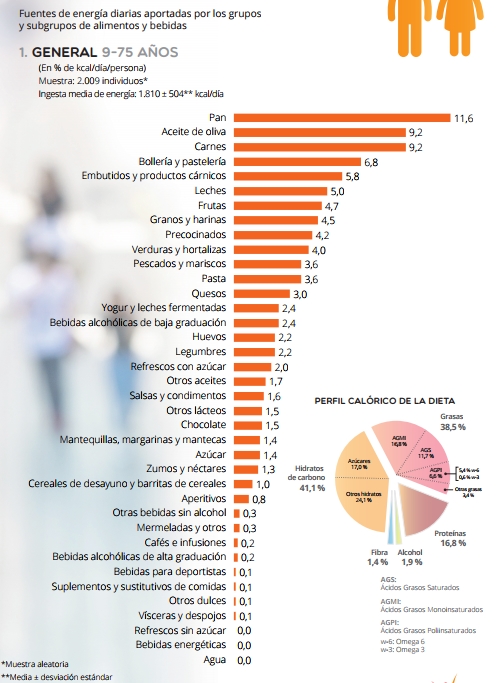 lista pan
