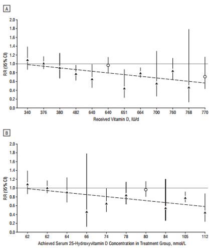 Manque de vitamine D Carence en vitamine D
