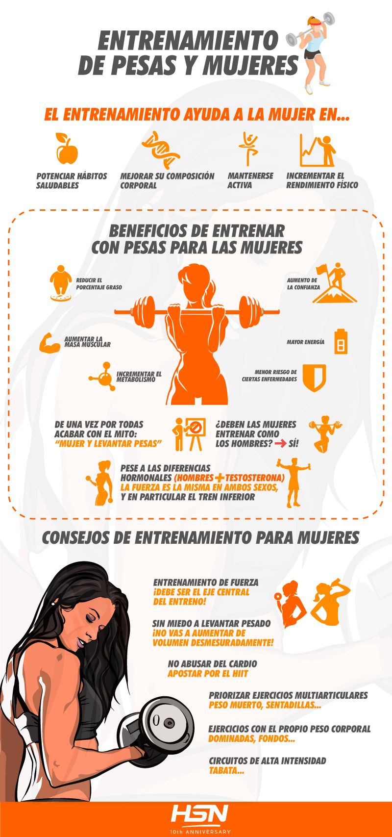 Entrenamiento de Pesas y Mujeres