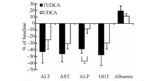 Figura 2