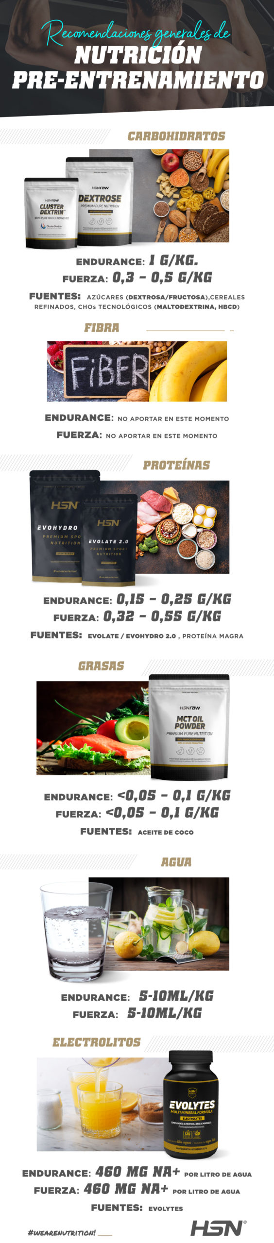 Nutrición antes de hacer deporte