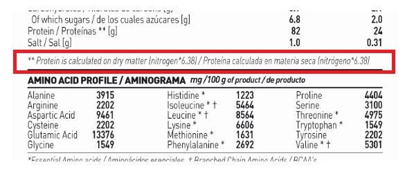 tabela proteína HSN