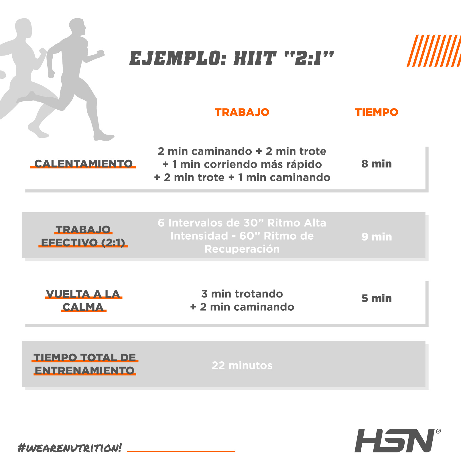 Ejemplo HIIT