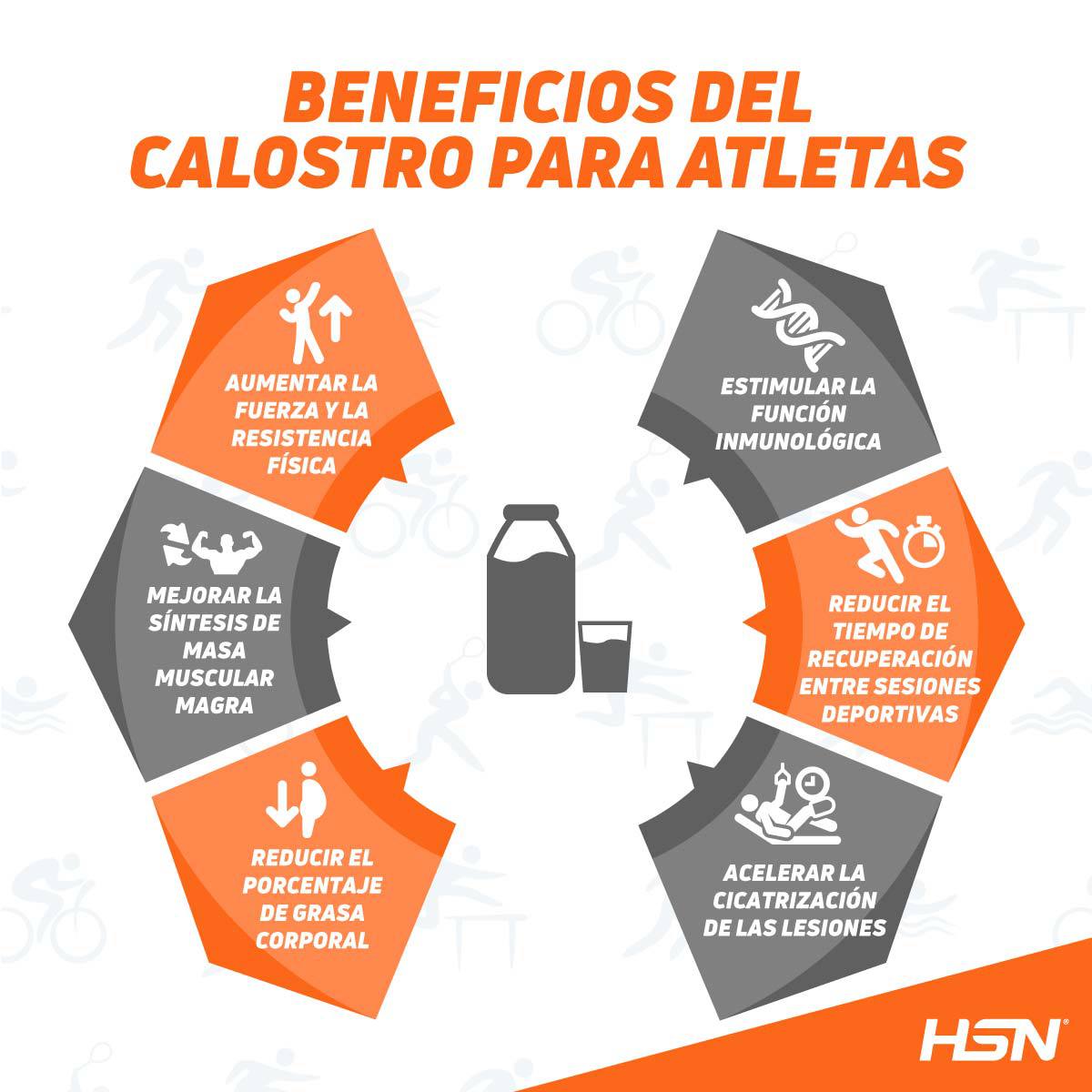 Beneficios del Calostro para los Atletas Beneficios del Calostro para los Atletas