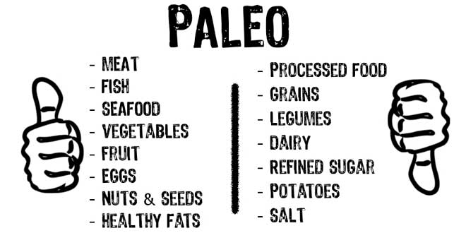 Liste Paleo-Lebensmittel