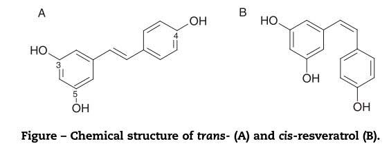 Molecular structure of resveratrol