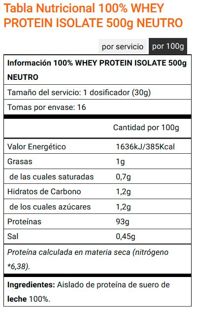 Tabla Nutricional