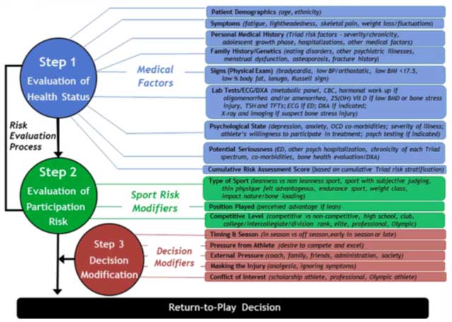 Entrenamiento basado en decisiones