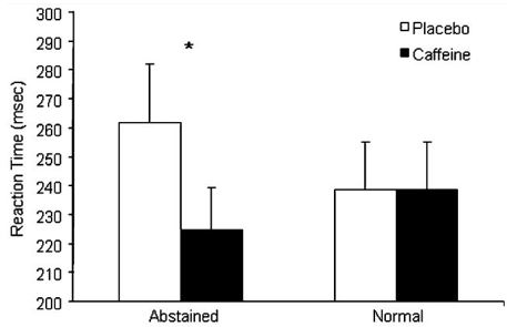 efficacité de la caféine