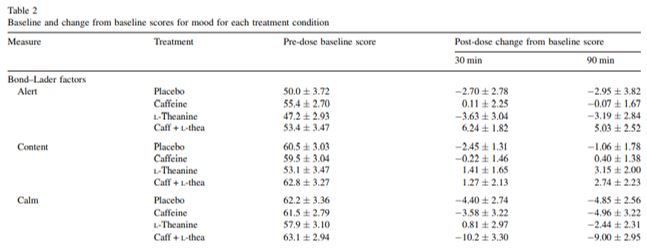caféine et théanine