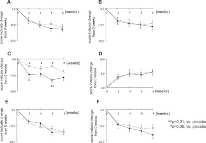Marcadores de humor en escala POMS