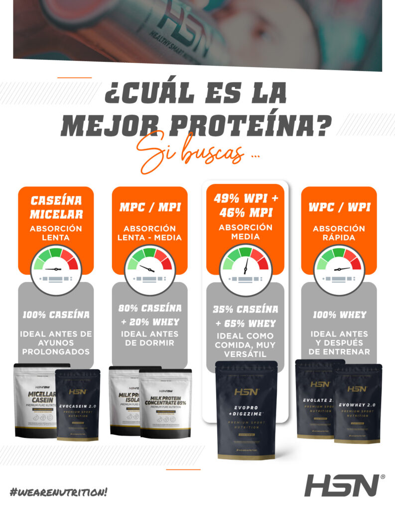 Info HSN La mejor proteína